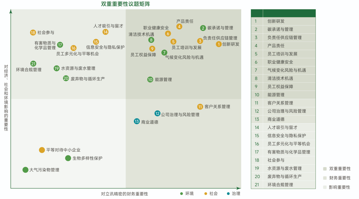 可持续议题 CN.jpg